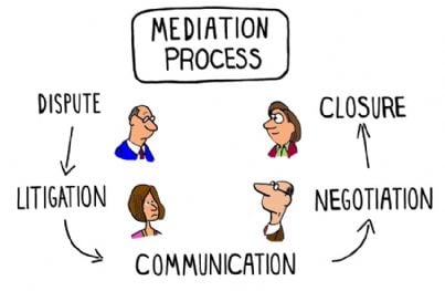 vignetta processo di mediazione